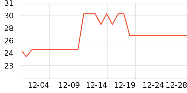 �������������ʷ�۸�