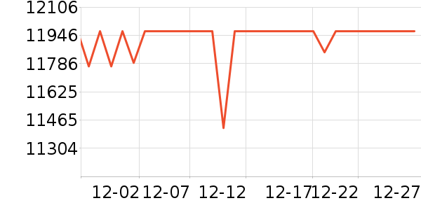 ��Ϊ������е��ʷ�۸�