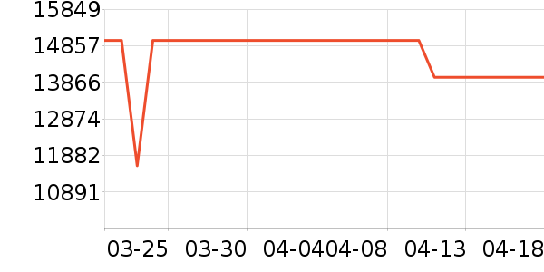 ������ϴ�»���ʷ�۸�