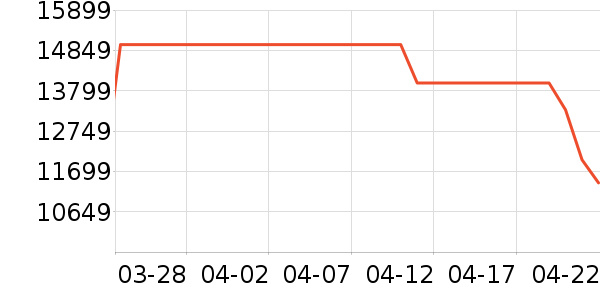 ������ϴ�»���ʷ�۸�