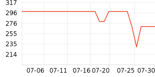 �����ص������ʷ�۸�