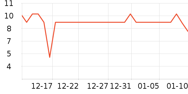 ����˹������ʷ�۸�