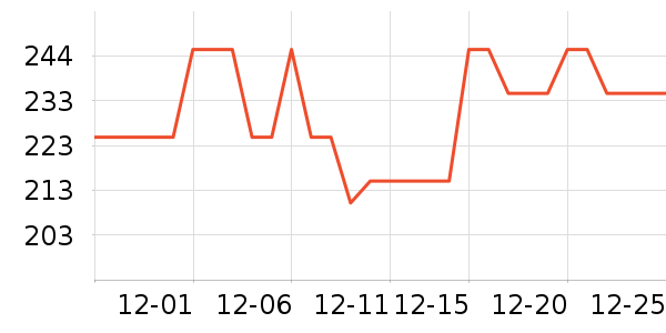 �����˹��ë����Ʒ��ʷ�۸�