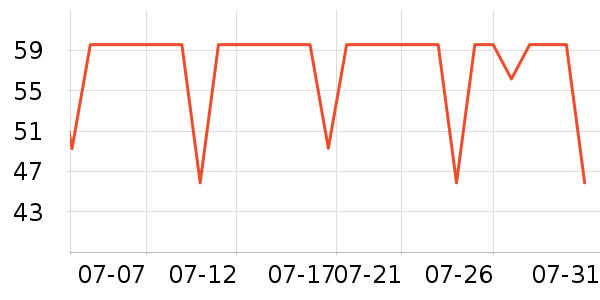 �ʾ���������ʷ�۸�