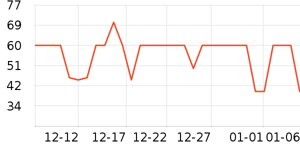 �ʾ���������ʷ�۸�