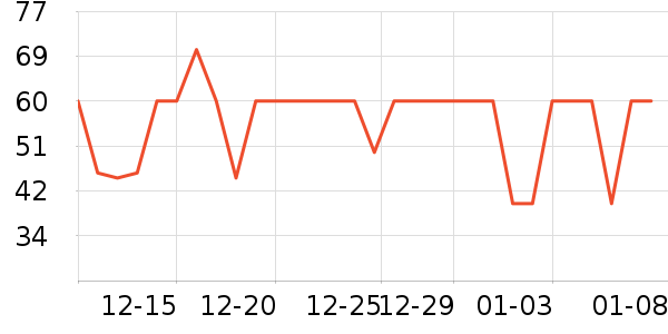 �ʾ���������ʷ�۸�