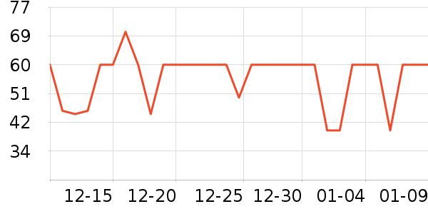 �ʾ���������ʷ�۸�