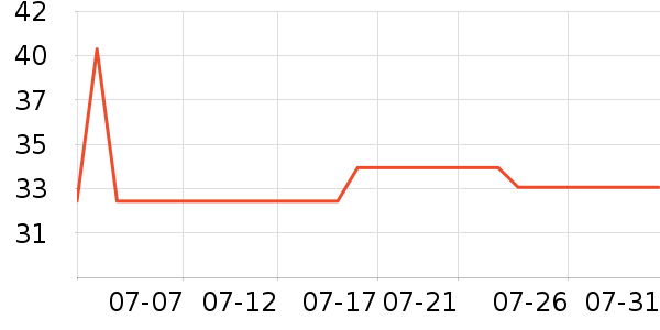 �ོҶ�ͯT����ʷ�۸�