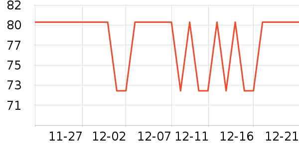 One's Member���/������ʷ�۸�