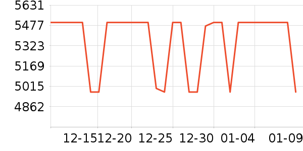 ��Ϊ�ֻ���ʷ�۸�