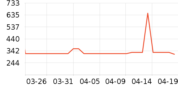 ���ϴ�˹�˶�Ь��ʷ�۸�