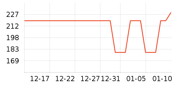 ��̤����Ь����ʷ�۸�