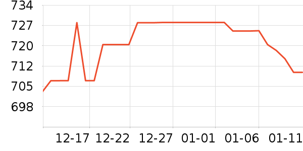 �޼������ʷ�۸�