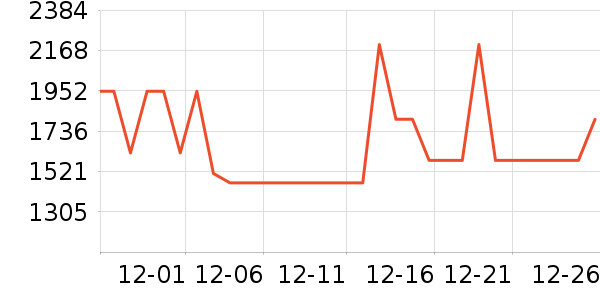 ��˾��Ůʽ���޷���ʷ�۸�