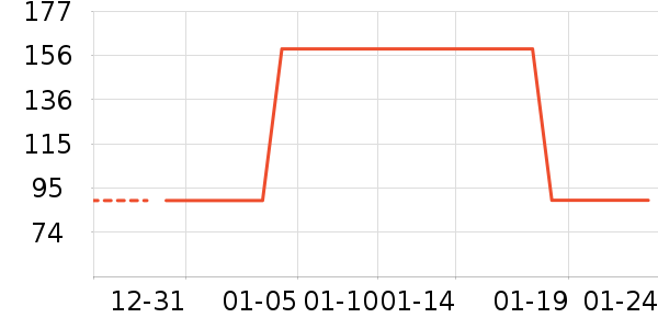 �׶����и�װ��ʷ�۸�