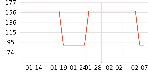 �׶����и�װ��ʷ�۸�