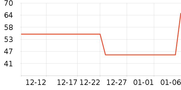 ��Եϣ������ʷ�۸�