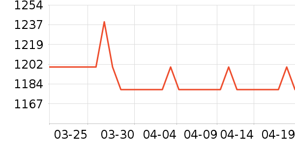 �ɸ�綯���г���ʷ�۸�