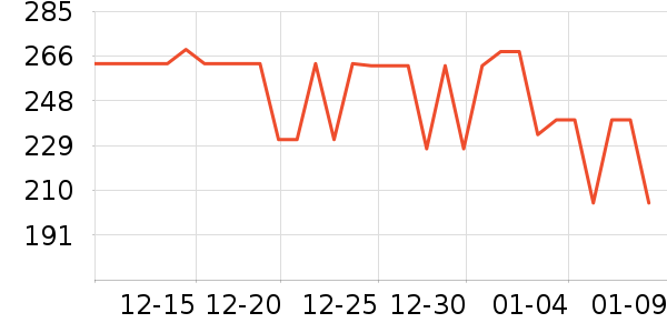 ����ȡů����ʷ�۸�