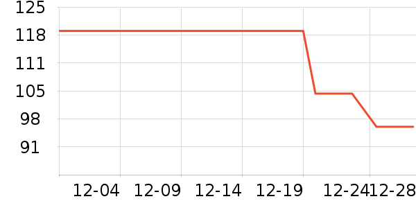 è����֯��ʷ�۸�