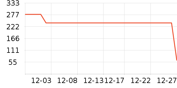 ����������ʷ�۸�