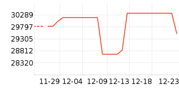 �ܴ󸣻ƽ�����/����/������ʷ�۸�