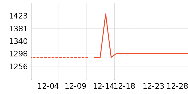 ��ﴲ����ʷ�۸�