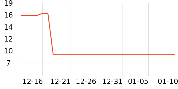 ����������ʷ�۸�