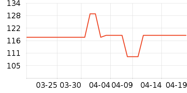 ���Ǽλ滭������ʷ�۸�