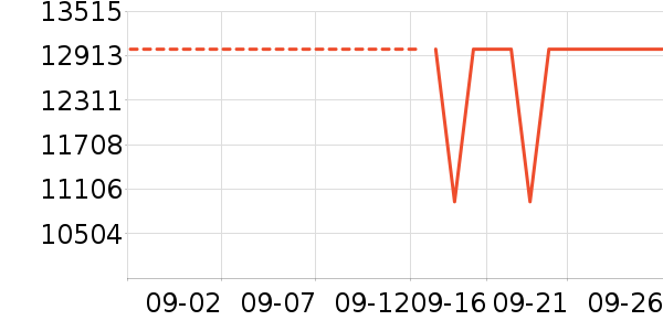 ����ʼǱ�������ʷ�۸�