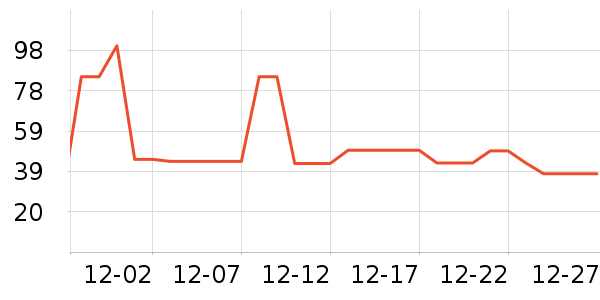 �Ž�ů������ʷ�۸�