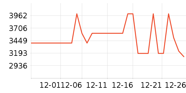 ����ϴ�»���ʷ�۸�