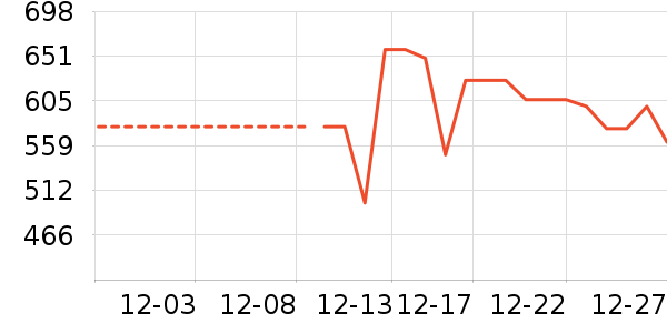 ɼɼ���޷���ʷ�۸�