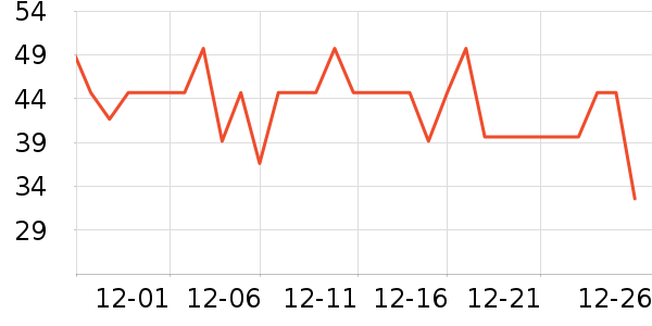 One's Member������ʷ�۸�