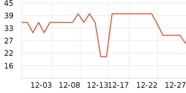 ��Ծ������ʷ�۸�