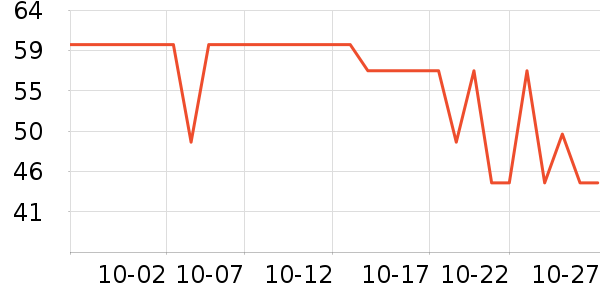 ����˪��ʷ�۸�