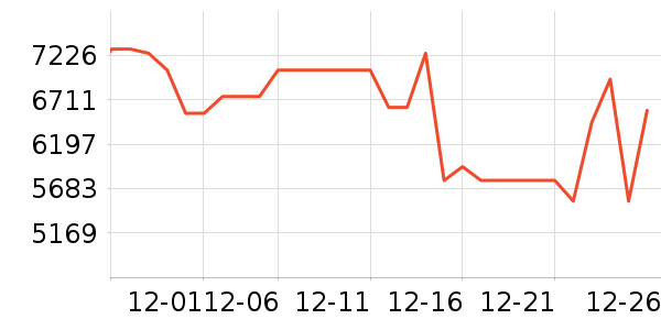 ����������ʷ�۸�