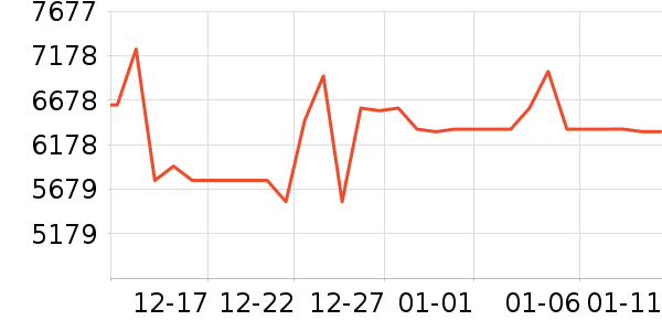 ����������ʷ�۸�