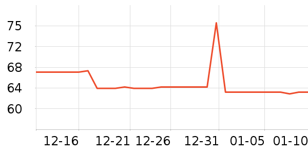 ��ʿ�ᱣ�±���ʷ�۸�