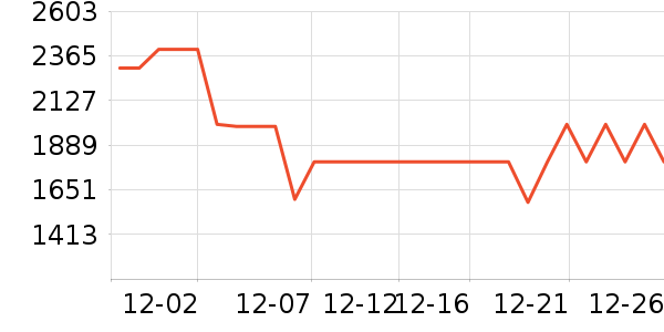 �������̻���ʷ�۸�