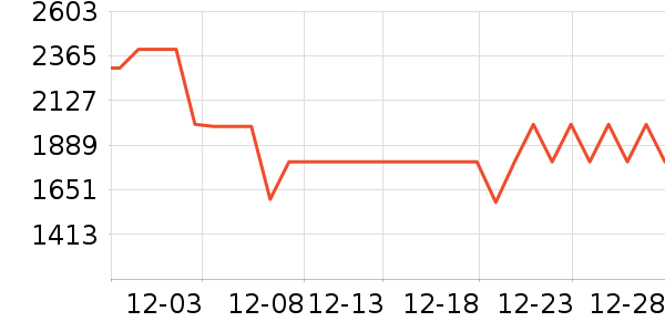 �������̻���ʷ�۸�