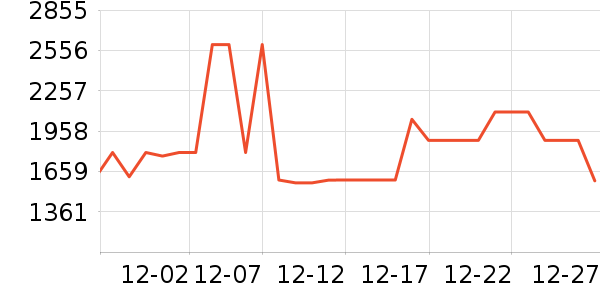 �������װ��ʷ�۸�