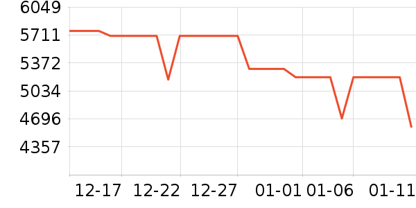 ƻ�������ֱ���ʷ�۸�