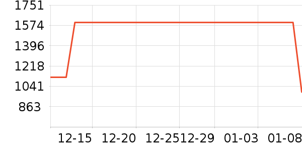 �����װ��ʷ�۸�