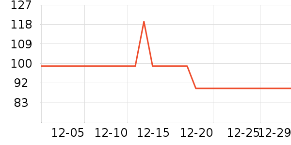 ��������������ʷ�۸�