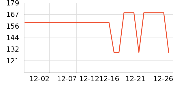 ���������˶�T��/POLO����ʷ�۸�