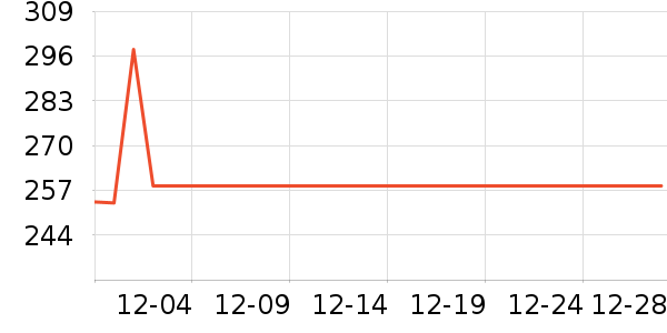 �����Я���δ���ʷ�۸�