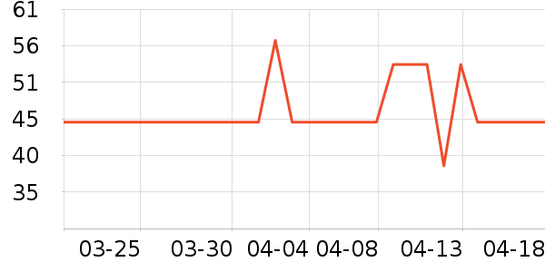 ������ͷ��ʷ�۸�