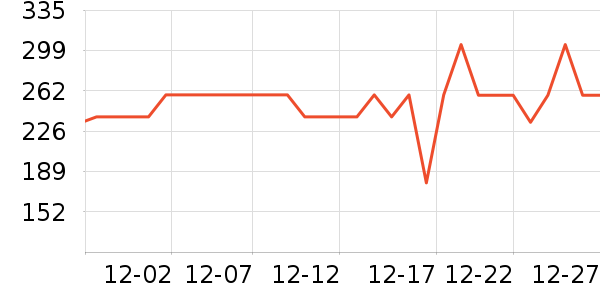 ���´����̺��ʷ�۸�