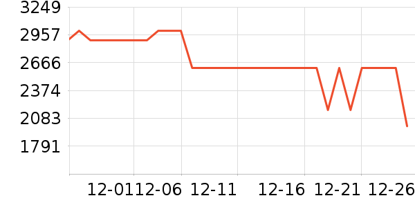 �������ˮ����ʷ�۸�